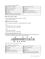 Предварительный просмотр 27 страницы Lenovo ThinkSystem SR635 Maintenance Manual