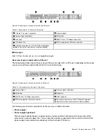 Предварительный просмотр 29 страницы Lenovo ThinkSystem SR635 Maintenance Manual