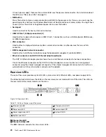 Предварительный просмотр 30 страницы Lenovo ThinkSystem SR635 Maintenance Manual