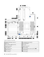 Предварительный просмотр 32 страницы Lenovo ThinkSystem SR635 Maintenance Manual