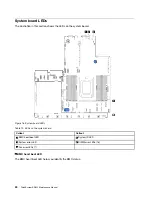 Предварительный просмотр 34 страницы Lenovo ThinkSystem SR635 Maintenance Manual