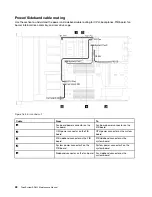 Предварительный просмотр 38 страницы Lenovo ThinkSystem SR635 Maintenance Manual