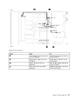 Предварительный просмотр 39 страницы Lenovo ThinkSystem SR635 Maintenance Manual