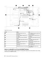 Предварительный просмотр 40 страницы Lenovo ThinkSystem SR635 Maintenance Manual