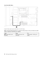 Предварительный просмотр 42 страницы Lenovo ThinkSystem SR635 Maintenance Manual