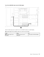 Предварительный просмотр 43 страницы Lenovo ThinkSystem SR635 Maintenance Manual