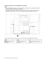 Предварительный просмотр 44 страницы Lenovo ThinkSystem SR635 Maintenance Manual