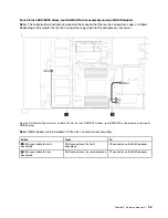 Предварительный просмотр 45 страницы Lenovo ThinkSystem SR635 Maintenance Manual