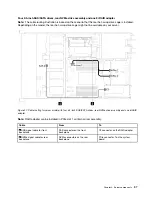 Предварительный просмотр 47 страницы Lenovo ThinkSystem SR635 Maintenance Manual