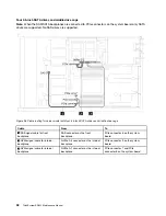 Предварительный просмотр 48 страницы Lenovo ThinkSystem SR635 Maintenance Manual