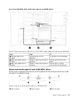 Предварительный просмотр 49 страницы Lenovo ThinkSystem SR635 Maintenance Manual