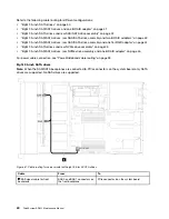 Предварительный просмотр 50 страницы Lenovo ThinkSystem SR635 Maintenance Manual