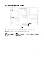 Предварительный просмотр 51 страницы Lenovo ThinkSystem SR635 Maintenance Manual