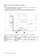 Предварительный просмотр 52 страницы Lenovo ThinkSystem SR635 Maintenance Manual