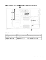 Предварительный просмотр 53 страницы Lenovo ThinkSystem SR635 Maintenance Manual