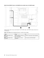 Предварительный просмотр 54 страницы Lenovo ThinkSystem SR635 Maintenance Manual