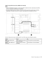 Предварительный просмотр 55 страницы Lenovo ThinkSystem SR635 Maintenance Manual