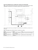 Предварительный просмотр 56 страницы Lenovo ThinkSystem SR635 Maintenance Manual