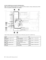 Предварительный просмотр 58 страницы Lenovo ThinkSystem SR635 Maintenance Manual