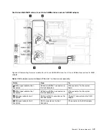 Предварительный просмотр 59 страницы Lenovo ThinkSystem SR635 Maintenance Manual