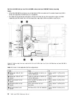 Предварительный просмотр 60 страницы Lenovo ThinkSystem SR635 Maintenance Manual