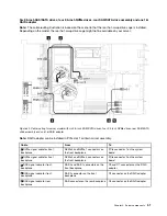 Предварительный просмотр 61 страницы Lenovo ThinkSystem SR635 Maintenance Manual