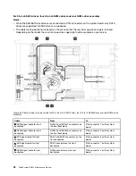 Предварительный просмотр 62 страницы Lenovo ThinkSystem SR635 Maintenance Manual