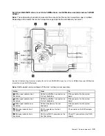 Предварительный просмотр 63 страницы Lenovo ThinkSystem SR635 Maintenance Manual