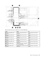 Предварительный просмотр 65 страницы Lenovo ThinkSystem SR635 Maintenance Manual