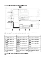 Предварительный просмотр 66 страницы Lenovo ThinkSystem SR635 Maintenance Manual