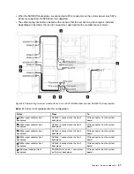 Предварительный просмотр 67 страницы Lenovo ThinkSystem SR635 Maintenance Manual