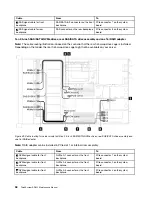 Предварительный просмотр 68 страницы Lenovo ThinkSystem SR635 Maintenance Manual