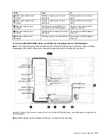 Предварительный просмотр 69 страницы Lenovo ThinkSystem SR635 Maintenance Manual