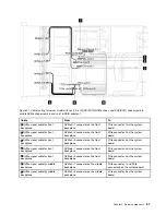 Предварительный просмотр 71 страницы Lenovo ThinkSystem SR635 Maintenance Manual