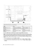 Предварительный просмотр 72 страницы Lenovo ThinkSystem SR635 Maintenance Manual