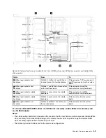 Предварительный просмотр 73 страницы Lenovo ThinkSystem SR635 Maintenance Manual