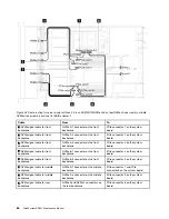 Предварительный просмотр 74 страницы Lenovo ThinkSystem SR635 Maintenance Manual