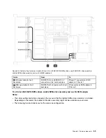 Предварительный просмотр 75 страницы Lenovo ThinkSystem SR635 Maintenance Manual