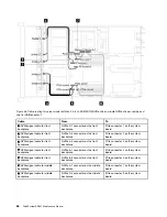 Предварительный просмотр 76 страницы Lenovo ThinkSystem SR635 Maintenance Manual