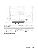 Предварительный просмотр 77 страницы Lenovo ThinkSystem SR635 Maintenance Manual