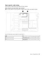 Предварительный просмотр 79 страницы Lenovo ThinkSystem SR635 Maintenance Manual