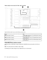 Предварительный просмотр 80 страницы Lenovo ThinkSystem SR635 Maintenance Manual