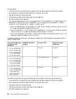 Предварительный просмотр 96 страницы Lenovo ThinkSystem SR635 Maintenance Manual