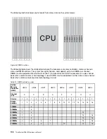 Предварительный просмотр 118 страницы Lenovo ThinkSystem SR635 Maintenance Manual