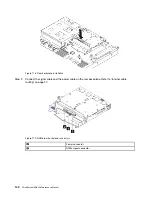 Предварительный просмотр 150 страницы Lenovo ThinkSystem SR635 Maintenance Manual