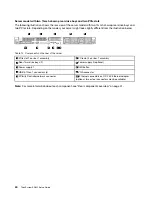 Preview for 44 page of Lenovo ThinkSystem SR645 Setup Manual