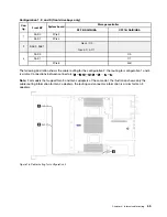 Preview for 69 page of Lenovo ThinkSystem SR645 Setup Manual