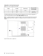 Preview for 72 page of Lenovo ThinkSystem SR645 Setup Manual