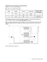 Preview for 73 page of Lenovo ThinkSystem SR645 Setup Manual