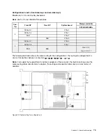 Preview for 77 page of Lenovo ThinkSystem SR645 Setup Manual